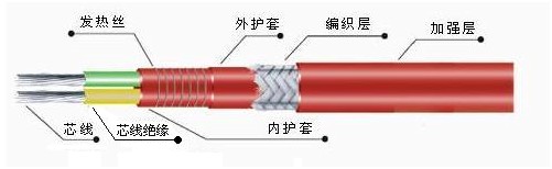 單相恒功率電伴熱帶.jpg 單相恒功率電伴熱帶.jpg