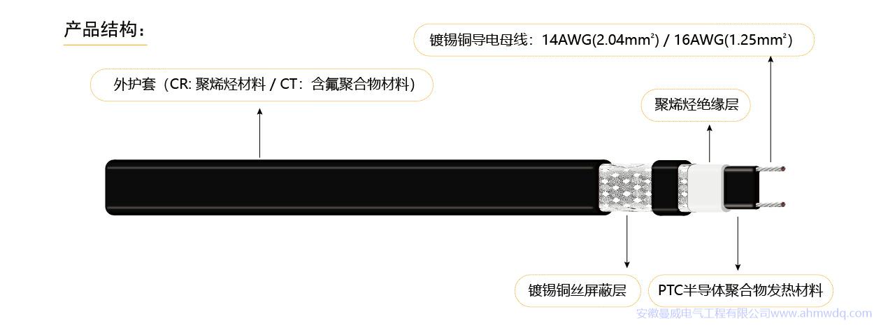 17133216064530.jpg 低溫自限溫電伴熱1-14MW.jpg
